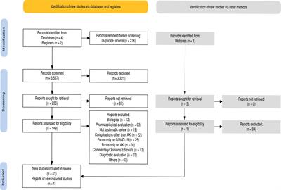 Incidence, risk factors and outcomes of acute kidney injury among COVID-19 patients: A systematic review of systematic reviews